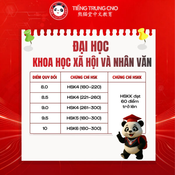 Đại học khoa học xã hội và nhân văn
