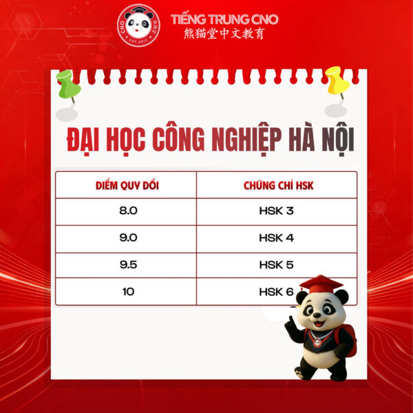 Trường đại học công nghiệp Hà Nội
