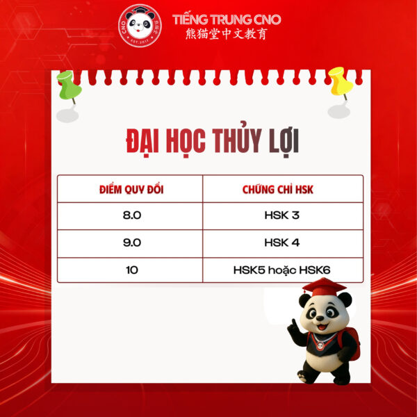 Trường đại học thủy lợi