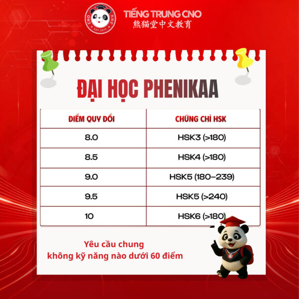 Đại học Phenikaa