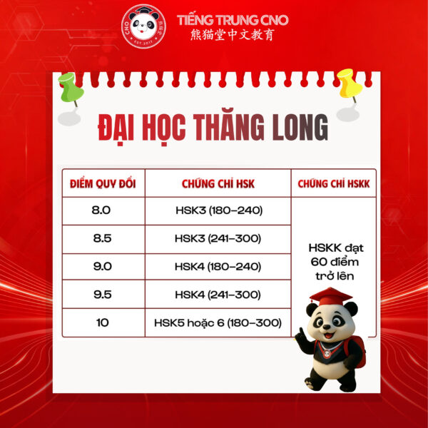 Đại học Thăng Long