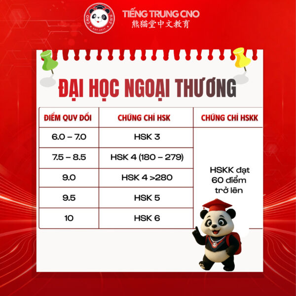 Đại học Ngoại Thương