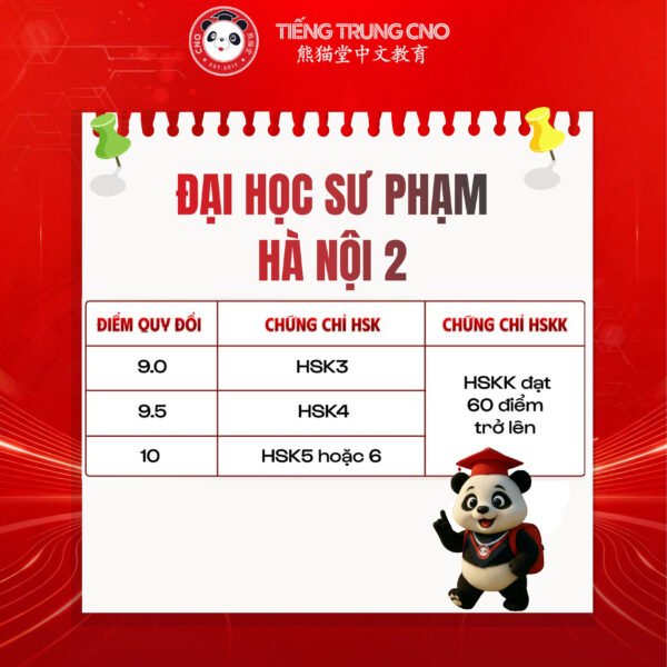 Đại học Sư Phạm Hà Nội 2