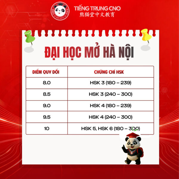 Đại học mở Hà Nội